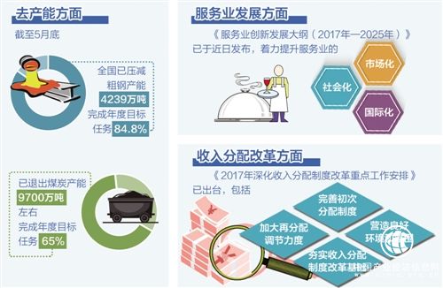 截至4月底13大類(lèi)重大工程包完成投資逾9萬(wàn)億元