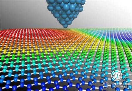 石墨烯發(fā)展年度報告：我國石墨烯產(chǎn)業(yè)仍處在概念導入期