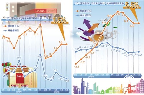 當(dāng)前物價(jià)水平有助于宏觀(guān)經(jīng)濟(jì)平穩(wěn)運(yùn)行