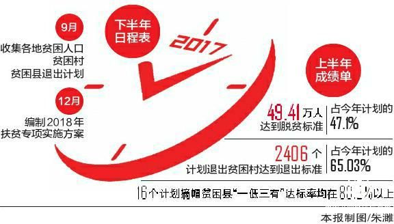 四川省脫貧攻堅“期中考”成績出爐 49.41萬人達(dá)脫貧標(biāo)準(zhǔn)