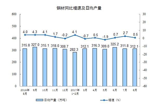 供給側(cè)改革成效顯現(xiàn) 煤炭、鋼鐵、有色行業(yè)強勢復(fù)蘇