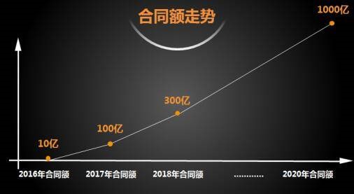 艾佳生活打造行業(yè)新標簽 撬動萬億家裝市場