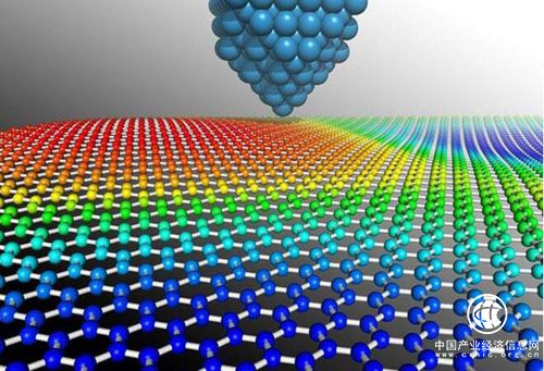 新材料加速突破和深入發(fā)展 產業(yè)或將再上風口