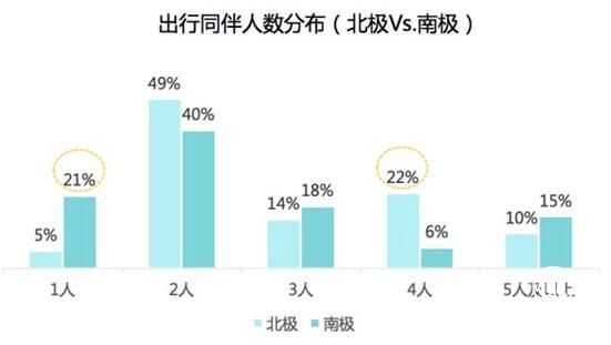 《中國極地游熱點(diǎn)報告》:女性游客是主力 長三角是最大客源地