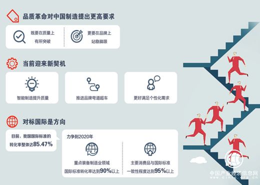 中國制造正從“有沒有”向“好不好”跨越