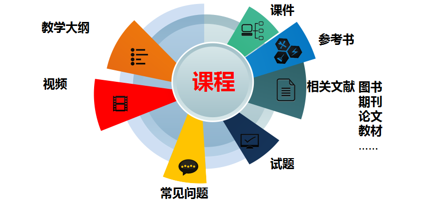 中國(guó)慕課跑在前列 在線開放課程已達(dá)5000門