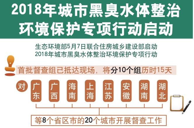 2018年城市黑臭水體整治環(huán)境保護專項行動啟動