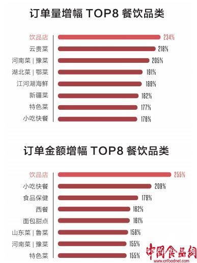 《中國餐飲報(bào)告2018》：消費(fèi)者口味從“吃調(diào)料”轉(zhuǎn)向“吃原料”