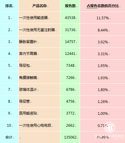 醫(yī)療器械 單位 報(bào)告