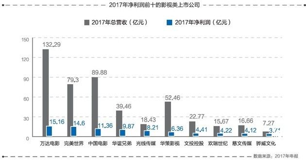 互聯(lián)網(wǎng)深度介入電影行業(yè) 資本沖擊開啟新一輪排位戰(zhàn)