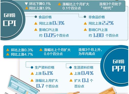 經(jīng)貿(mào)摩擦對通脹影響總體可控