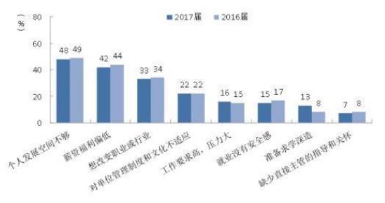  95后 離職 職場新生代 