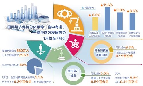 中國經(jīng)濟持續(xù)平穩(wěn)運行基本面不會變