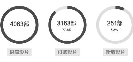 2018年上半年農(nóng)村電影市場盤點:從