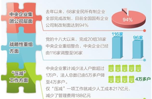 國(guó)企改革：“混了，更要改到位”