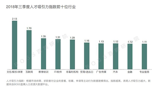  白領(lǐng) 平均月薪 文體行 