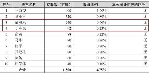 西鳳酒 股東 行賄 塑化劑 