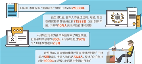 產品升級整合保障 保險業(yè)結構調整進入更廣更深層次