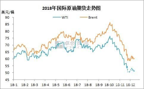 國內(nèi)油價 調(diào)價 四連跌 