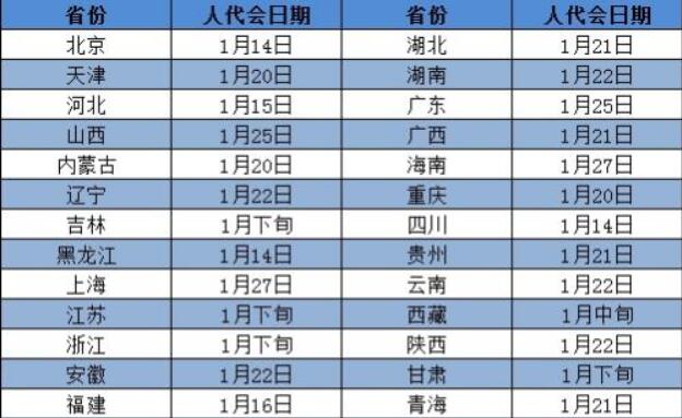 2019年省級兩會時間表出爐 多地強調(diào)嚴肅會風會紀