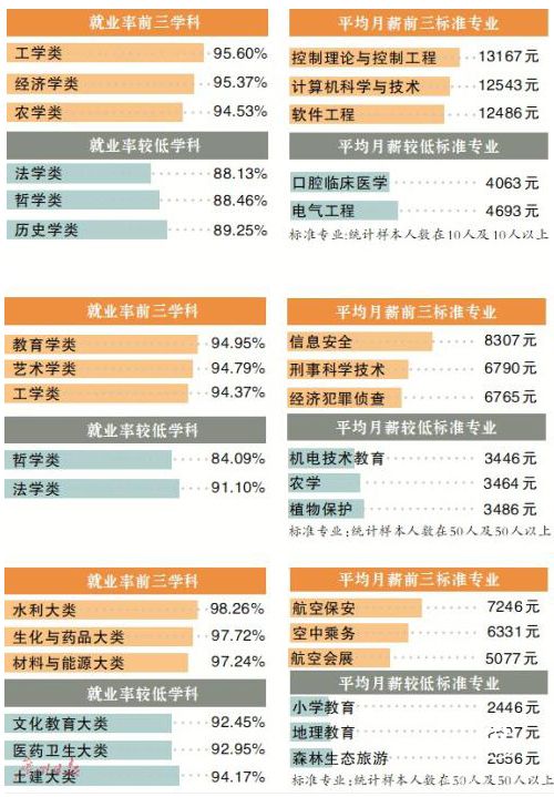 廣東省教育廳發(fā)布2018年高校畢業(yè)生就業(yè)報告 本科平均月薪4522元