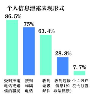  騷擾電話 AI電話 營銷 