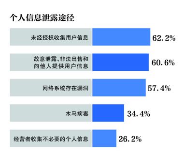  騷擾電話 AI電話 營銷 