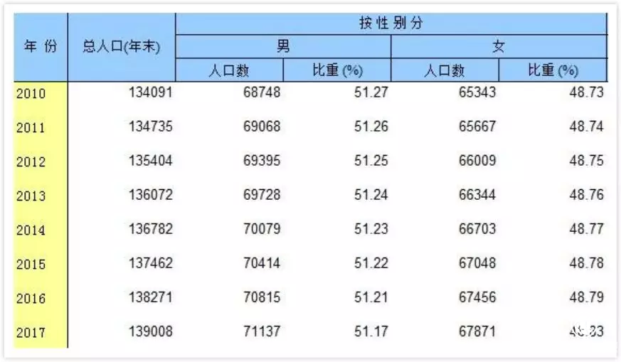 1份彩禮要花16年收入？單身男別慌，中央一號文件來管這事了