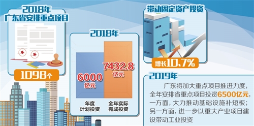 廣東新一批重大項目建設(shè)啟動