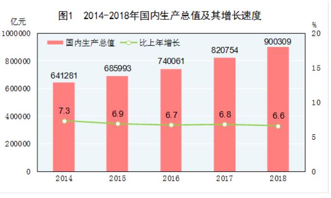 《2018年國(guó)民經(jīng)濟(jì)和社會(huì)發(fā)展統(tǒng)計(jì)公報(bào)》發(fā)布