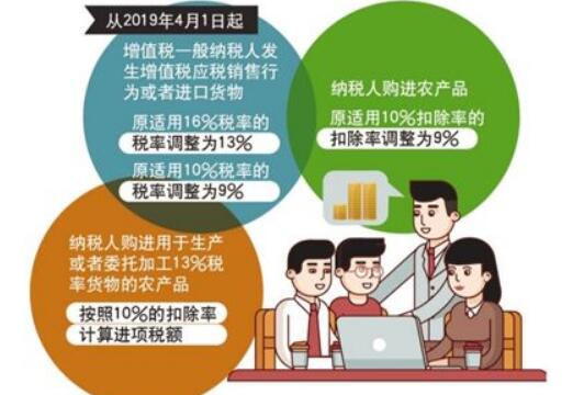 增值稅改革全年減稅預(yù)計超萬億元