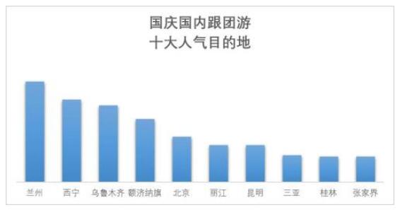 國慶假期預(yù)計8億人次出游 國內(nèi)游去這些地方的人多