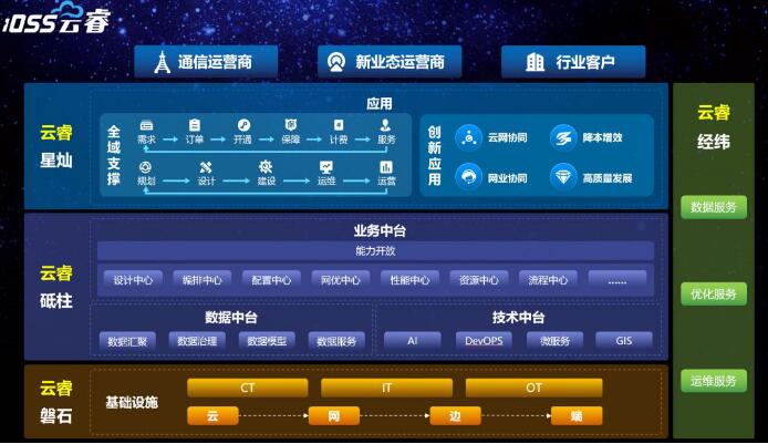 5G正式商用！浪潮全新iOSS云睿使命擔(dān)當(dāng)