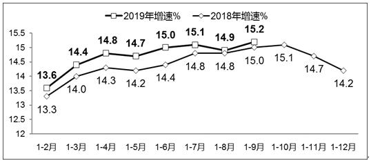 前三季度我國軟件業(yè)務收入同比增長15.2%