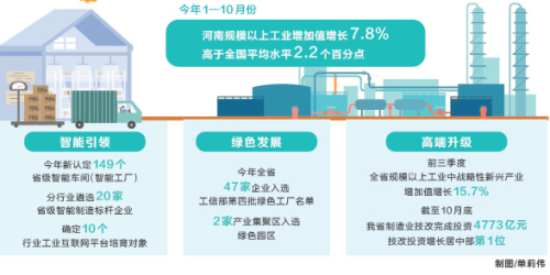 高質(zhì)量發(fā)展一年間 盤點(diǎn)2019：河南制造頂壓升級(jí)