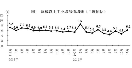 國家統(tǒng)計(jì)局：11月份國民經(jīng)濟(jì)運(yùn)行穩(wěn)中有進(jìn)