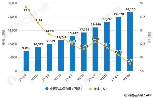 市場規(guī)模近1.3萬億、將進(jìn)入智慧零售時(shí)代