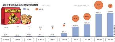 春節(jié)萬億美食市場(chǎng) “帶貨”成公司新策略