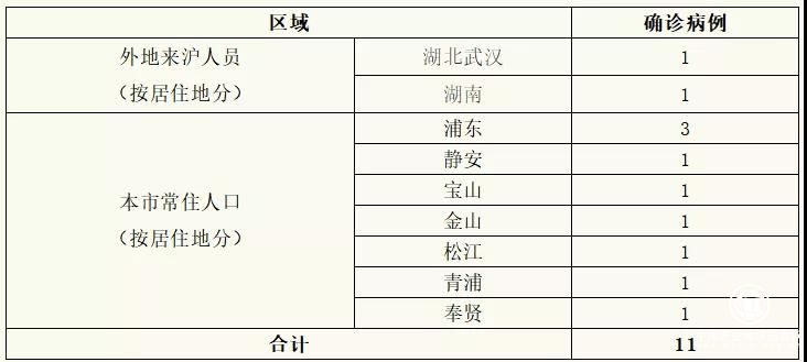 上海7月齡女嬰感染：兩次聚餐，7口人4人確診