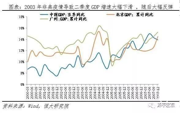 任澤平：疫情對中國經(jīng)濟(jì)的影響分析與政策建議