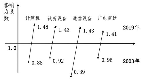 見解丨疫情對數(shù)字經(jīng)濟發(fā)展及宏觀經(jīng)濟的影響如何？