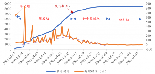 中山證券：預(yù)計(jì)2020年GDP增速為5.1%-5.6%