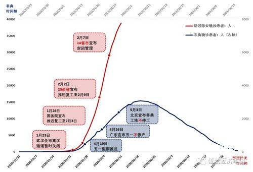 伍戈：疫情沖擊下的?經(jīng)濟(jì)?——復(fù)工還是防疫?