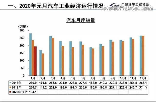 中小汽車企業(yè)資金鏈斷裂隱患加大，收入和現(xiàn)金流被迫中斷