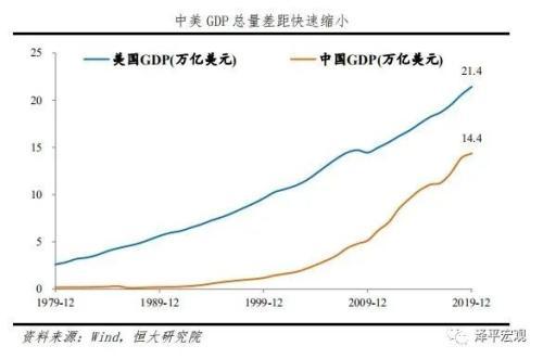 任澤平：從2019年統(tǒng)計(jì)公報(bào)看中國(guó)未來(lái)——長(zhǎng)風(fēng)破浪正當(dāng)時(shí)