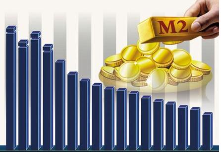 2月末廣義貨幣(M2)余額203.08萬億元 同比增長8.8%