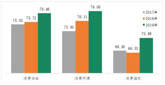 百城消費(fèi)者滿(mǎn)意度測(cè)評(píng)，誰(shuí)NO.1誰(shuí)墊底？