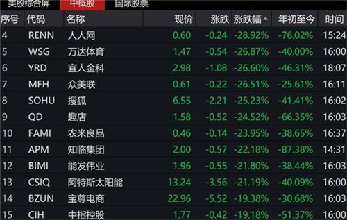 恐怖熔斷夜！美股暴跌13%，33年來(lái)最慘