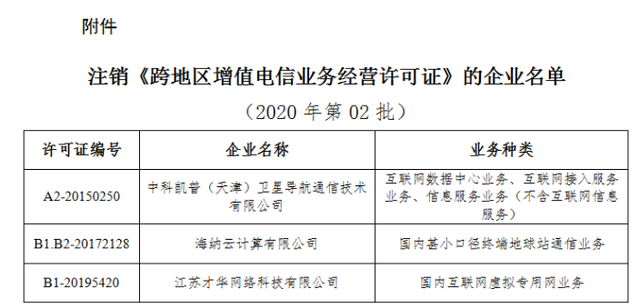 工信部注銷3家企業(yè)跨地區(qū)增值電信業(yè)務經營許可證