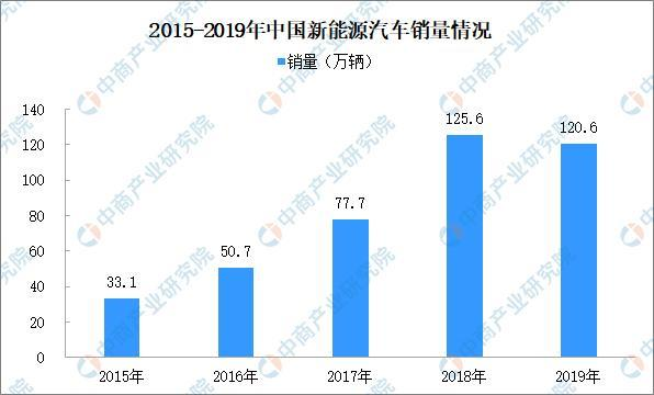 這些節(jié)能、新能源汽車可減免車船稅